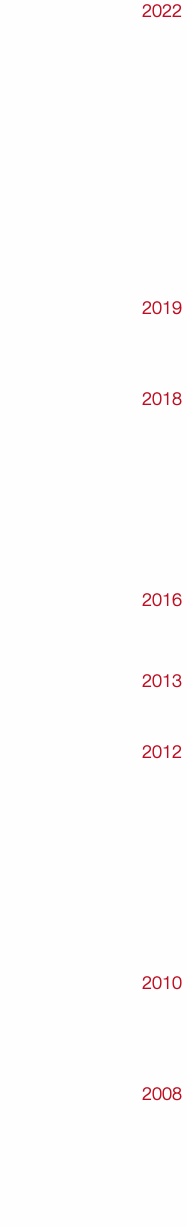 2022


























2019








2018